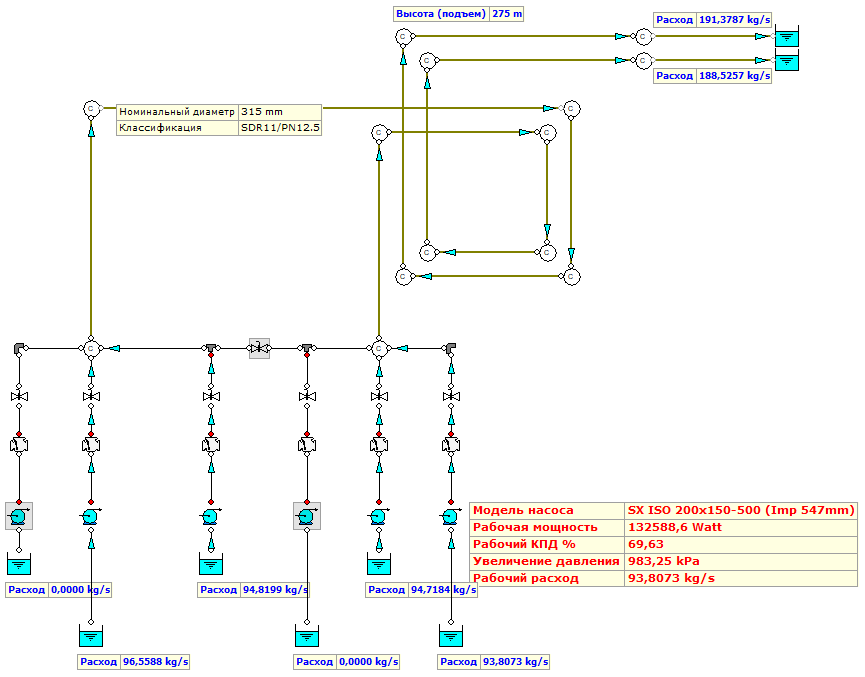 Пример расчета трубопровода для отвода карьерных грунтовых вод в программном пакете для расчета трубопроводов FluidFlow