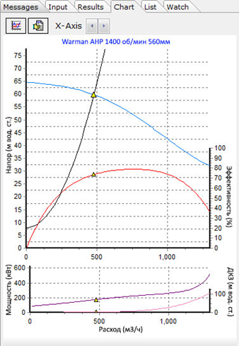 Пример кривой прооизводительности насоса в программном пакете для расчета трубопроводов FluidFlow